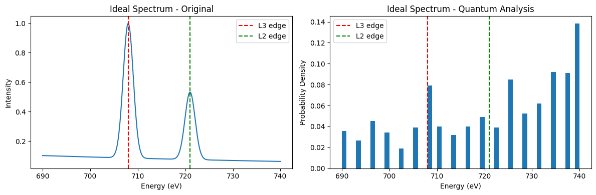 ../_images/notebooks_quantum_EELS_Analysis_2_0.png